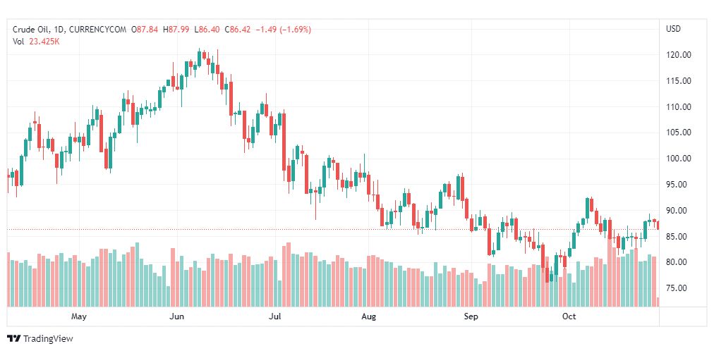 تحليل النفط-CRUDE-OIL-31-10-2022