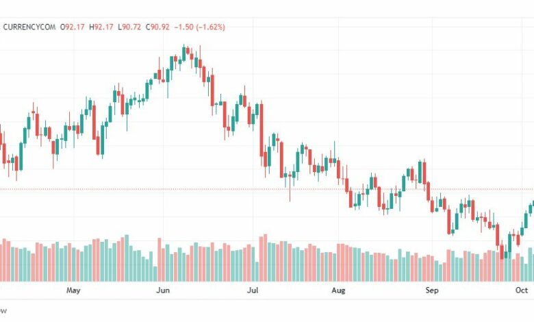 تحليل النفط الخام-CRUDE-OIL-10-10-2022