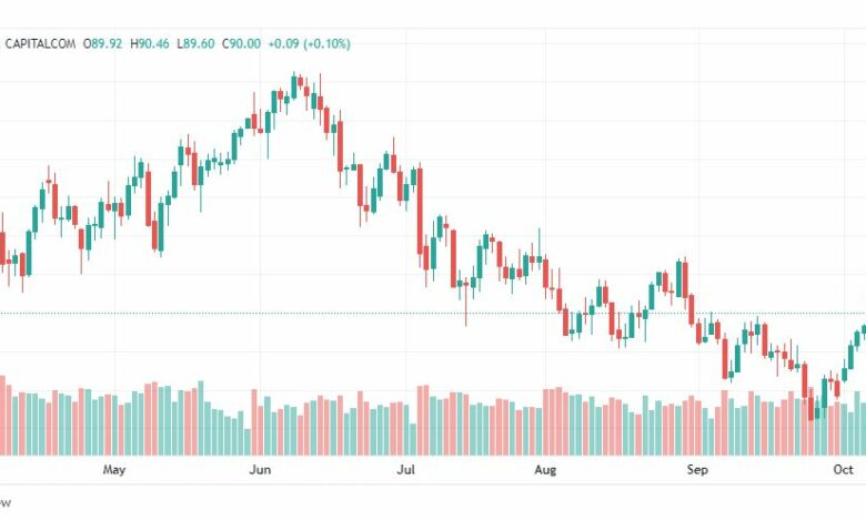 تحليل النفط الخام-CRUDE-OIL-11-10-2022