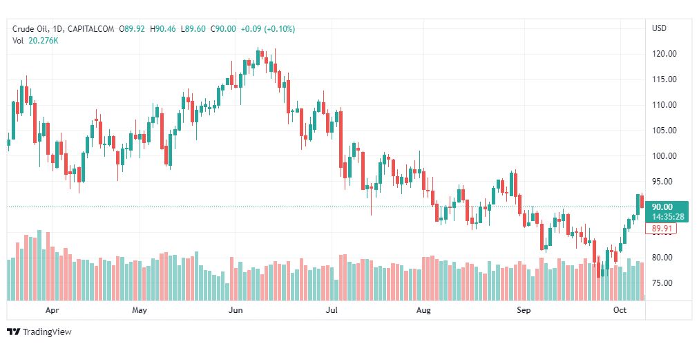 تحليل النفط الخام-CRUDE-OIL-11-10-2022