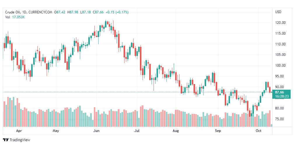 تحليل النفط الخام-CRUDE-OIL-12-10-2022