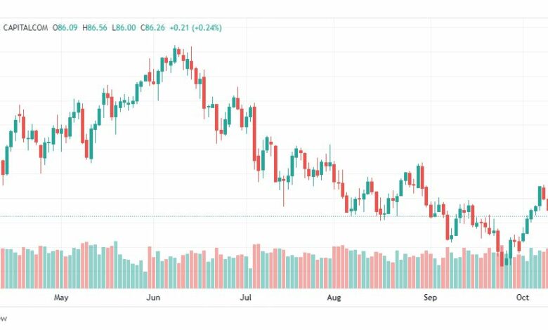 تحليل النفط الخام-CRUDE-OIL-13-10-2022