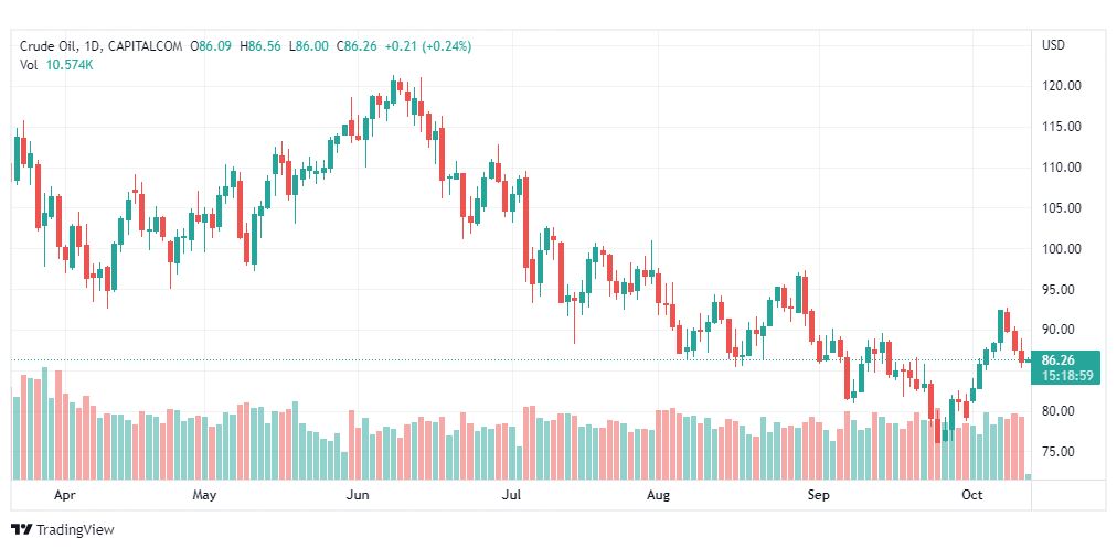 تحليل النفط الخام-CRUDE-OIL-13-10-2022