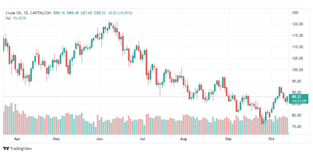 تحليل النفط الخام-CRUDE-OIL-14-10-2022
