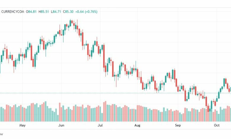 تحليل النفط الخام-CRUDE-OIL-17-10-2022