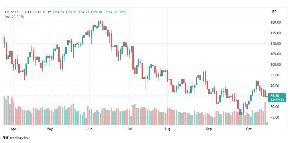 تحليل النفط الخام-CRUDE-OIL-17-10-2022