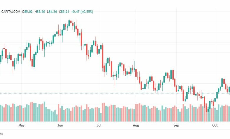 تحليل النفط الخام-CRUDE-OIL-18-10-2022