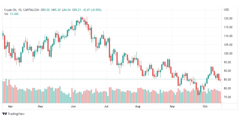 تحليل النفط الخام-CRUDE-OIL-18-10-2022