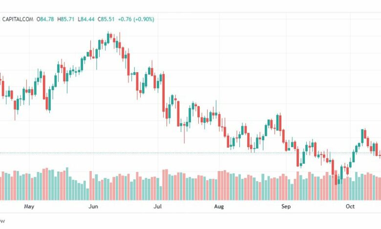 تحليل النفط الخام-CRUDE-OIL-20-10-2022