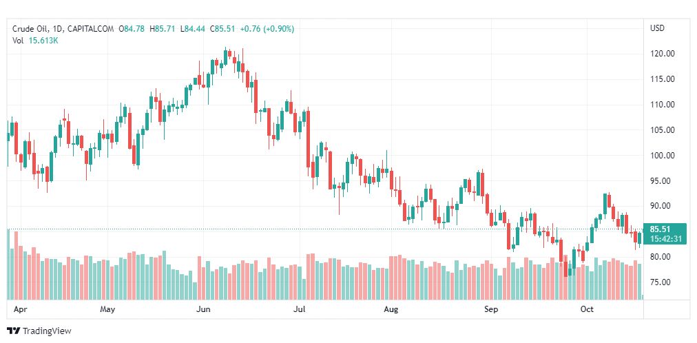تحليل النفط الخام-CRUDE-OIL-20-10-2022