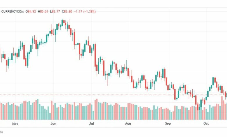 تحليل النفط الخام-CRUDE-OIL-24-10-2022