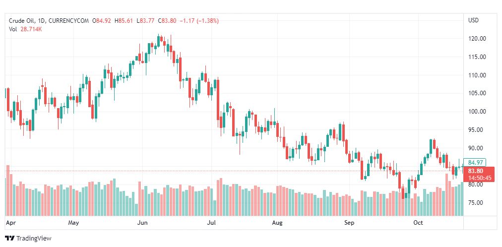 تحليل النفط الخام-CRUDE-OIL-24-10-2022