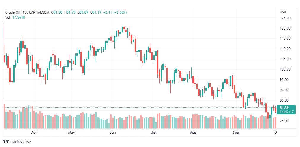 تحليل النفط الخام-CRUDE-OIL-3-10-2022