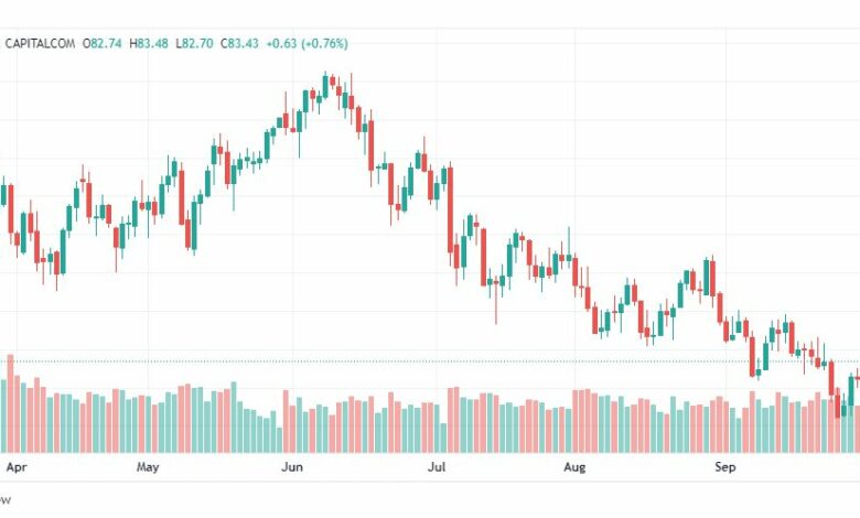 تحليل النفط الخام-CRUDE-OIL-4-10-2022