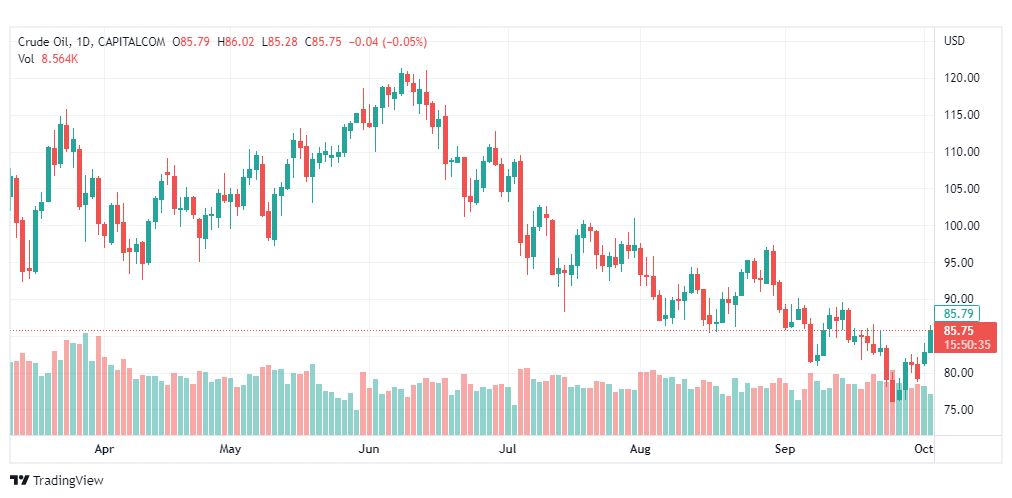 تحليل النفط الخام-CRUDE-OIL-5-10-2022