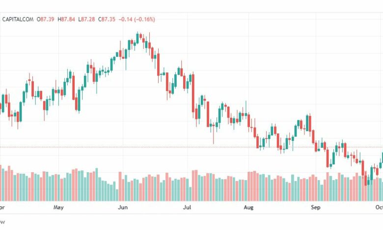 تحليل النفط الخام-CRUDE-OIL-6-10-2022