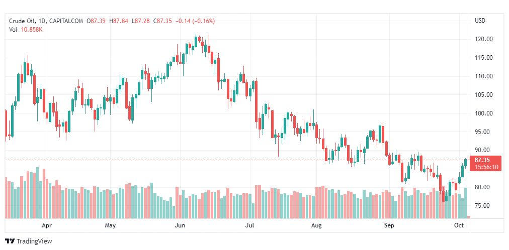 تحليل النفط الخام-CRUDE-OIL-6-10-2022