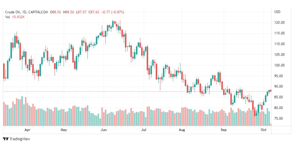 تحليل النفط الخام-CRUDE-OIL-7-10-2022