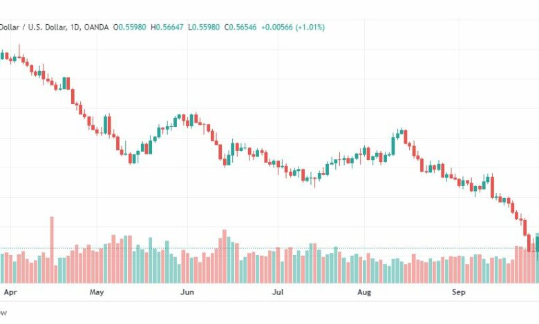 تحليل النيوزلندي دولار-NZD-USD-3-10-2022