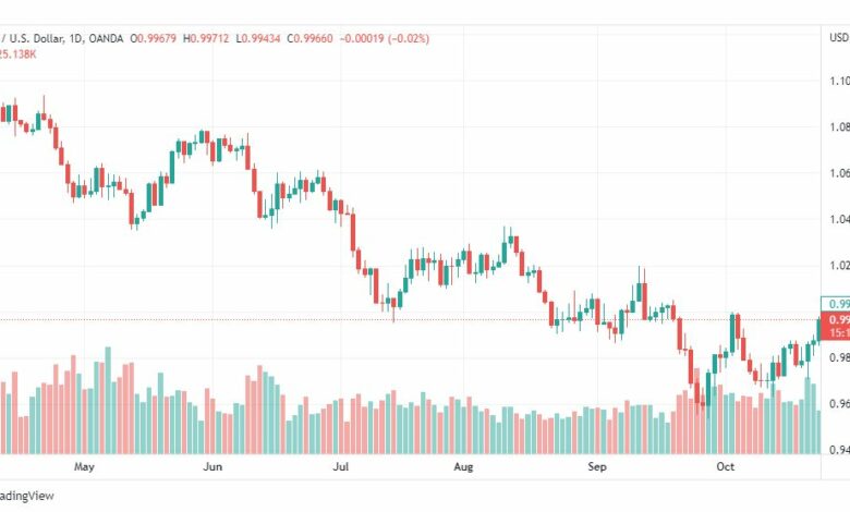 تحليل اليورو دولار-EURUSD-26-10-2022