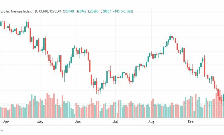 تحليل داو جونز-DOWJONES-US30-3-10-2022