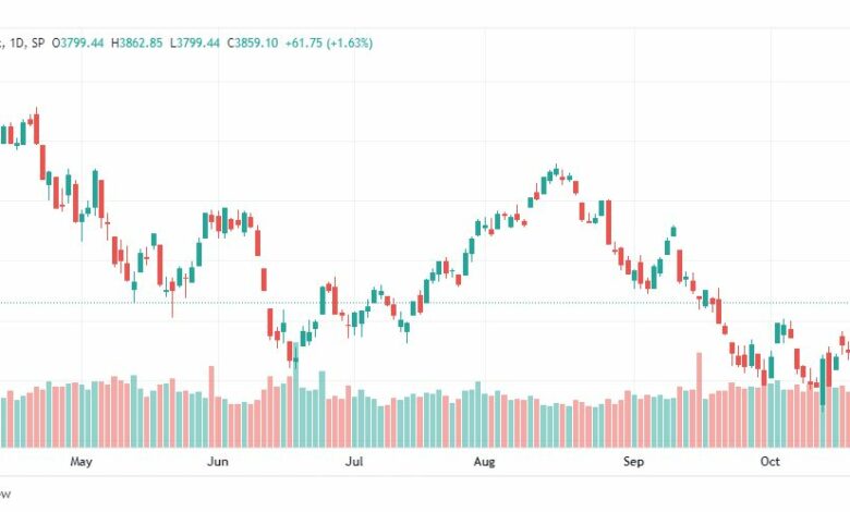 تحليل ستاندرد آند بورز-SPX-S&P500-26-10-2022