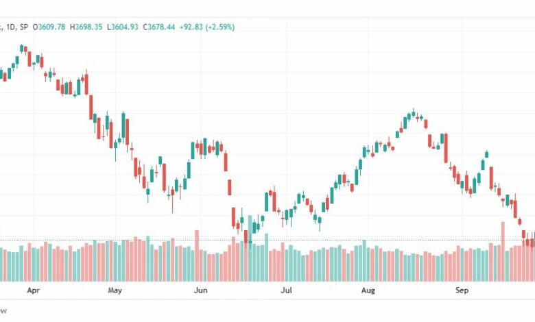 تحليل ستاندرد آند بورز-SPX-S&P500-4-10-2022