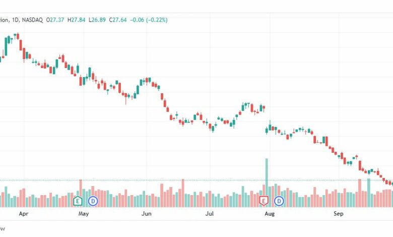 تحليل سهم إنتل-INTC-STOCK-6-10-2022