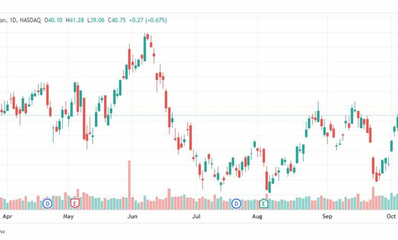 تحليل سهم إيه بي إيه-APA-STOCK-13-10-2022