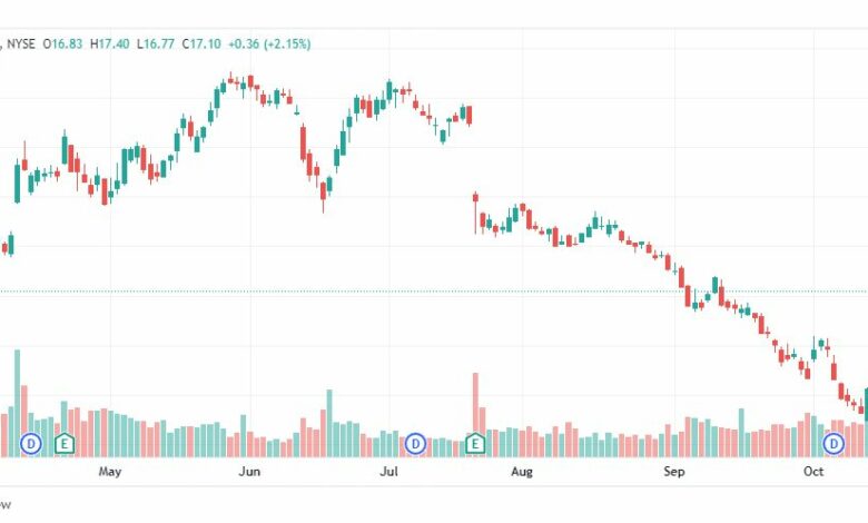 تحليل سهم إيه تي آند تي -AT&T-T-STOCK-24-10-2022