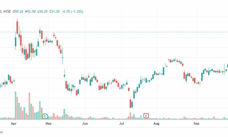 تحليل سهم تويتر-TWTR-TWITTER-STOCK-6-10-2022