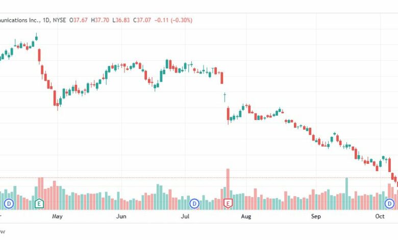 تحليل سهم فيريزيون للاتصالات-VZ-STOCK-19-10-2022