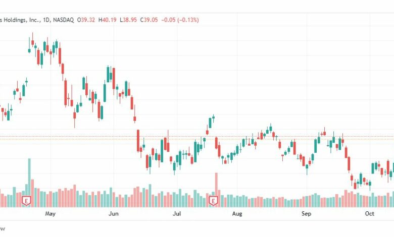 تحليل سهم يونايتد إيرلاينز-UAL-STOCK-21-10-2022