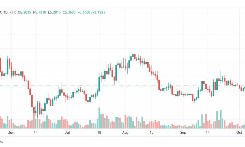 تحليل عملة أبكوين-APE-COIN-6-10-2022