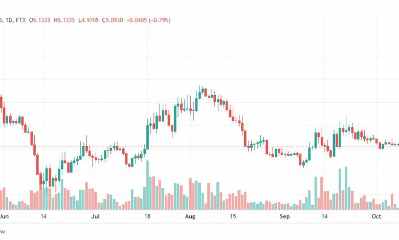 تحليل عملة أبكوين-APEUSD-APECOIN-11-10-2022