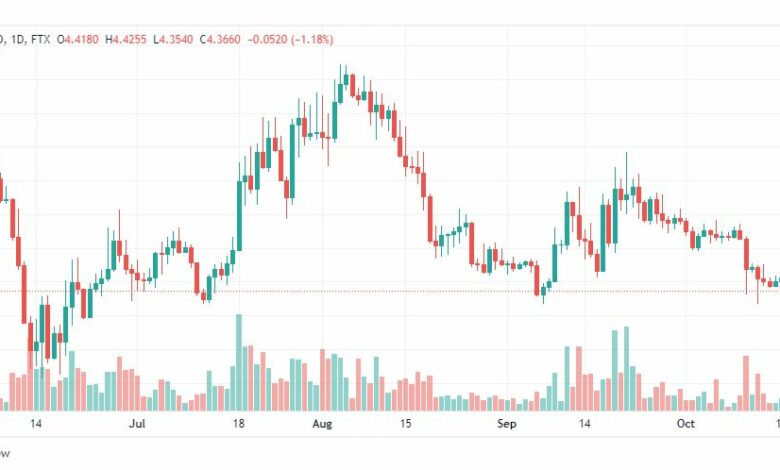 تحليل عملة أبكوين-APEUSD-COIN-19-10-2022