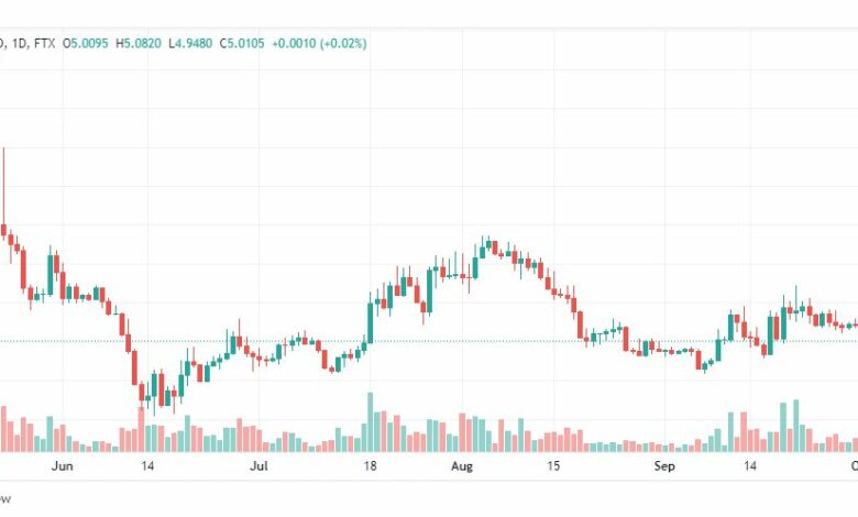 تحليل عملة أبكوين-APEUSD-COIN-3-10-2022