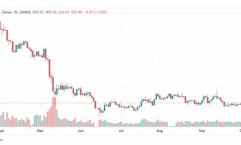 تحليل عملة لايتكوين-LITCOIN-5-10-2022