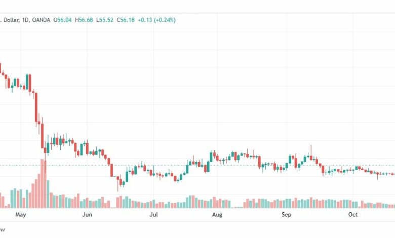 تحليل عملة لايتكوين-LTC-COIN-26-10-2022