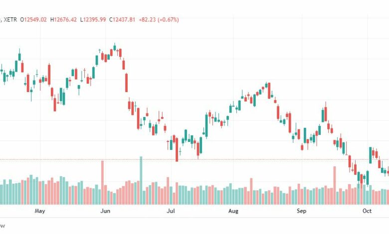 تحليل مؤشر داكس-DAX-INDEX-17-10-2022