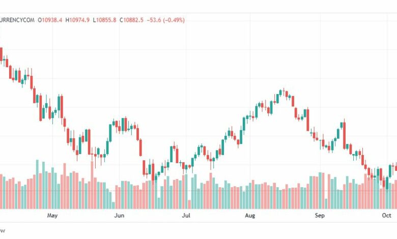 تحليل ناسداك الفني-NASDAQ-US100-11-10-2022
