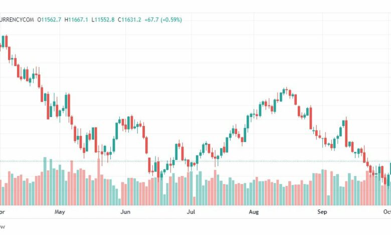 تحليل ناسداك الفني-NASDAQ-US100-6-10-2022
