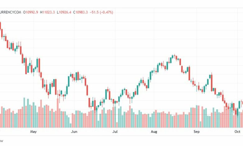 تحليل ناسداك الفني-US100-NASDAQ-10-10-2022