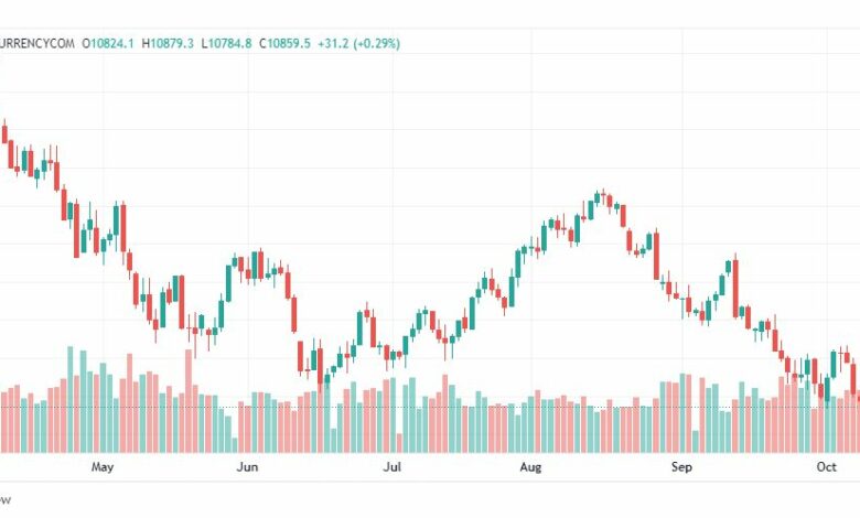 تحليل ناسداك الفني-US100-NASDAQ-12-10-2022