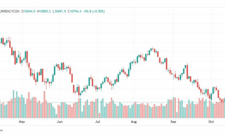 تحليل ناسداك الفني-US100-NASDAQ-17-10-2022