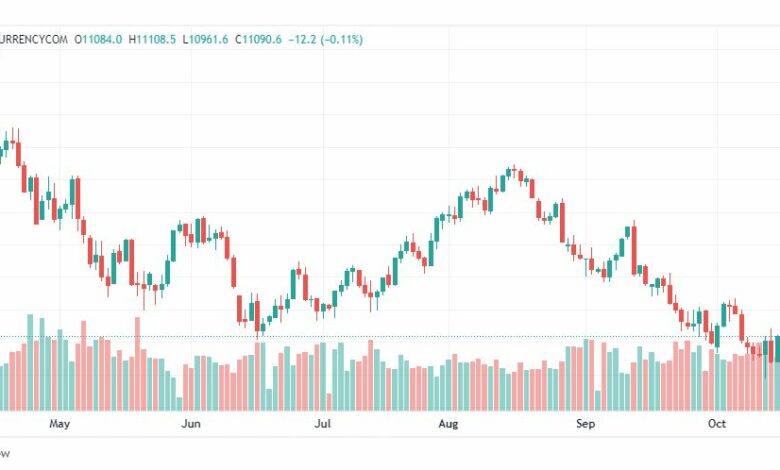 تحليل ناسداك الفني-US100-NASDAQ-20-10-2022