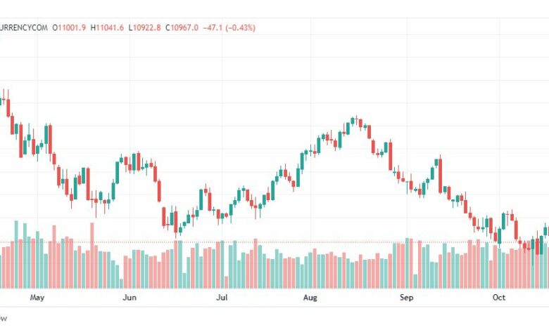 تحليل ناسداك الفني-US100-NASDAQ-21-10-2022