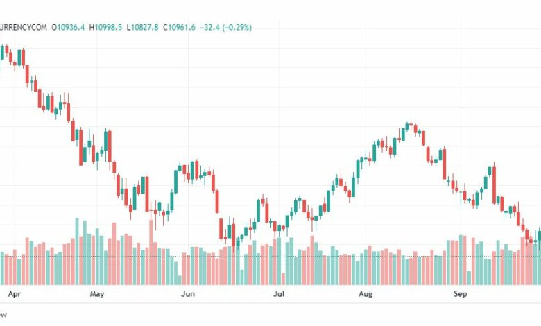 تحليل ناسداك الفني-US100-NASDAQ-3-10-2022