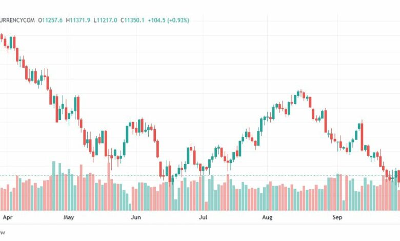 تحليل ناسداك الفني-US100-NASDAQ-4-10-2022