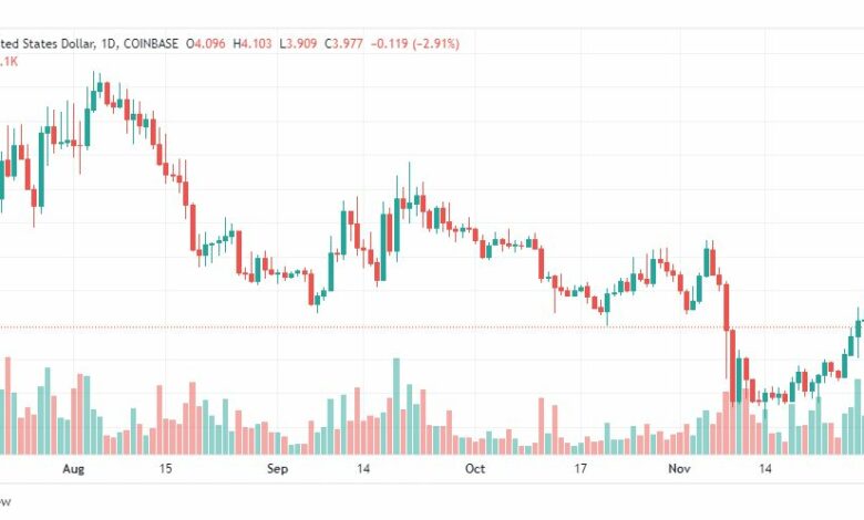 تحليل أبكوين-APEUSD-COIN-1-12-2022
